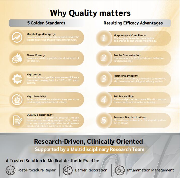 OEM ODM skin care essence serum stimulates fibroblast, reduces wrinkle depth, enhances elasticity, and restores firm, young and elastic skin texture