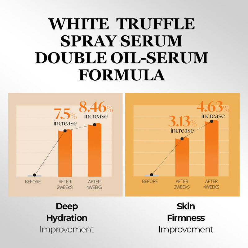 OEM ODM brand customized organic luxury skin care products Whitening facial oil essence toner spray truffle anti-aging moisturizing facial care