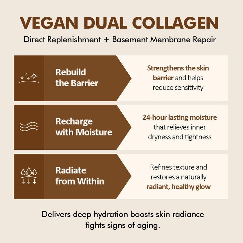OEM ODM Brand Women's Anti-Aging Anti-Wrinkle Skincare Set with Collagen Facial Essence Moisturizing Cleanser Collagen Face Cream