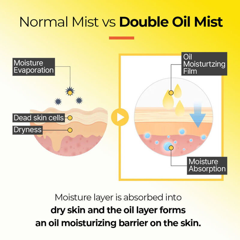 OEM ODM Korean skin care facial oil essence toner spray pure white truffle anti-aging repair red skin moisturizing spray